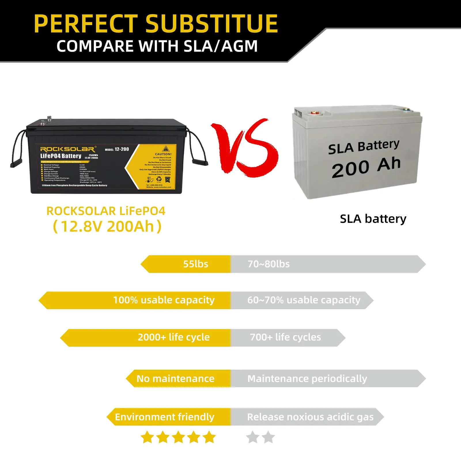 12V 200Ah LiFePO4 Battery