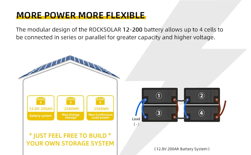 12V 200Ah LiFePO4 Battery