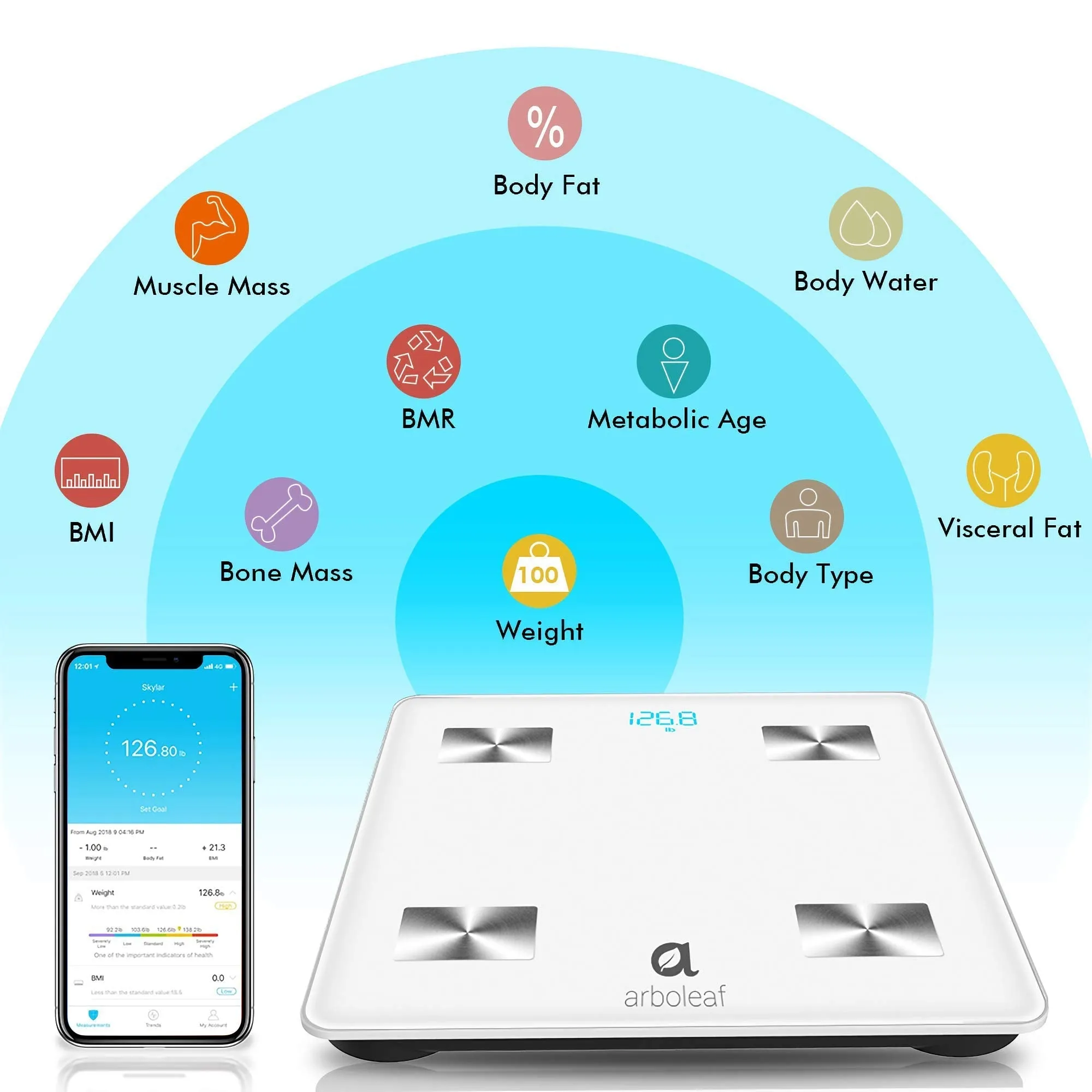 Arboleaf Scale for Body Weight, Weight Scale, Bluetooth Bathroom Scale, Body Fat Scale,Body Com[Position Analyzer with Smart App, 400Lbs, 11x11 inch