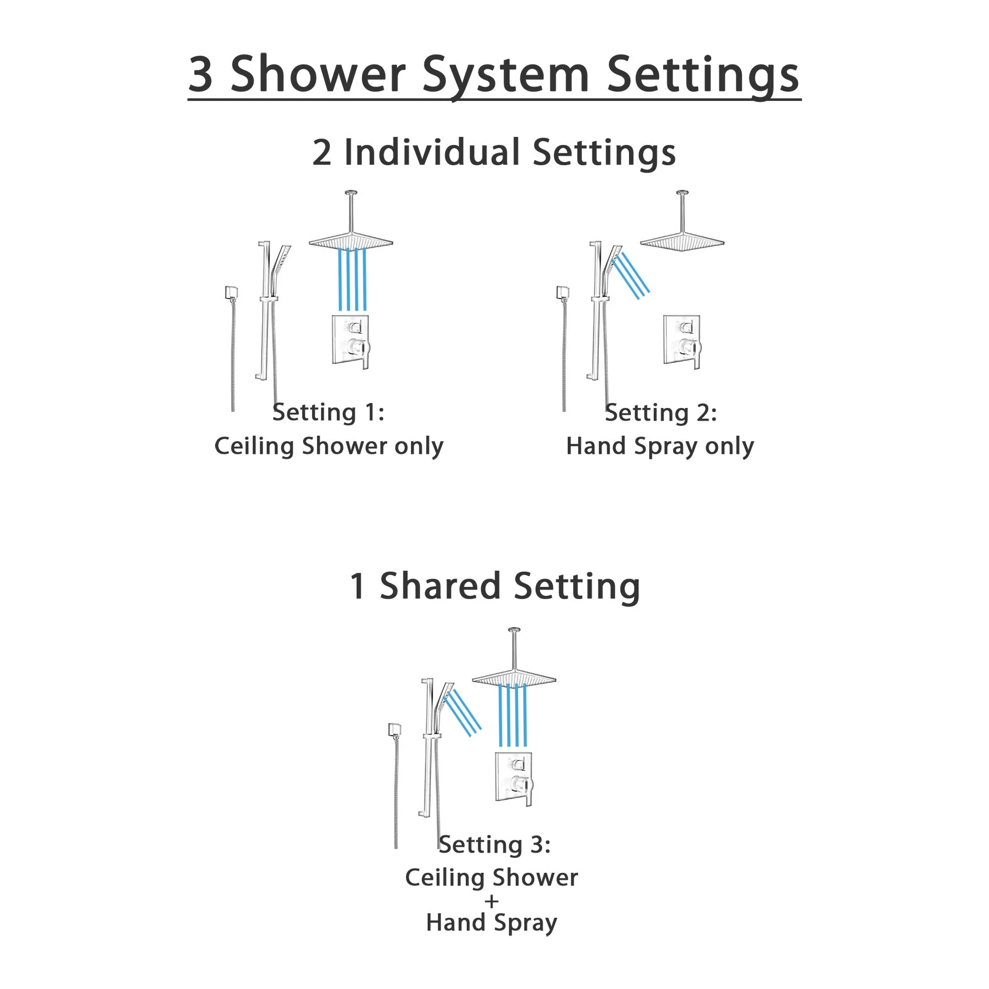 Delta Ara Matte Black Modern Shower System with Integrated Diverter with Hand Sprayer and Slide Bar   Large Square Ceiling Mount Showerhead SS24867BL2