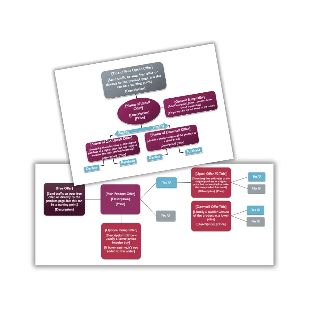 Product Funnel Templates to Make More Per Sale